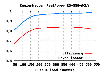 CoolerMaster RealPower RS-550-ACLY (550W)